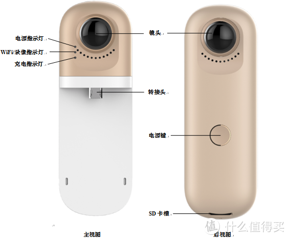 想说爱你不容易——好事物联 720度全视角全景相机评测