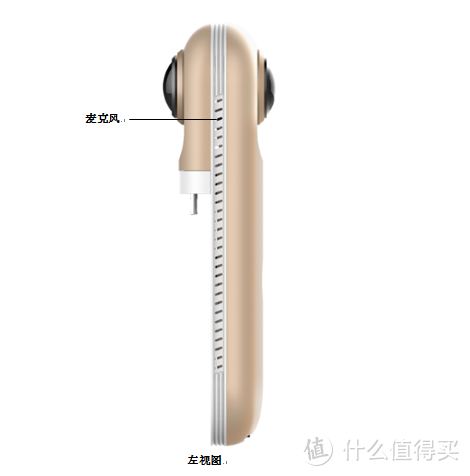 想说爱你不容易——好事物联 720度全视角全景相机评测