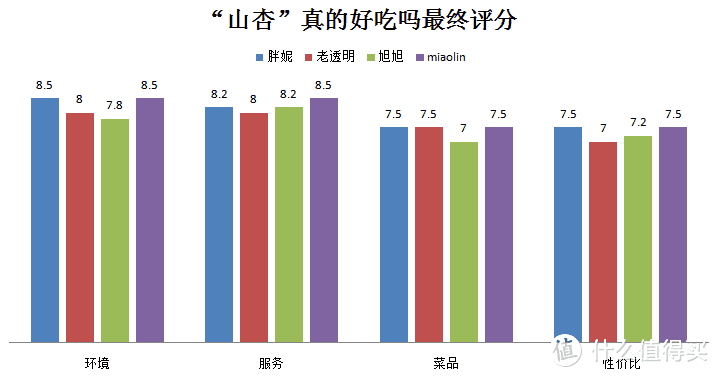 没有寿司不卖刺身，主打炸物的日料小店你会去吃吗？