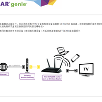 美国网件 R6800 路由器使用总结(连接|性能|USB|家长控制|信号)