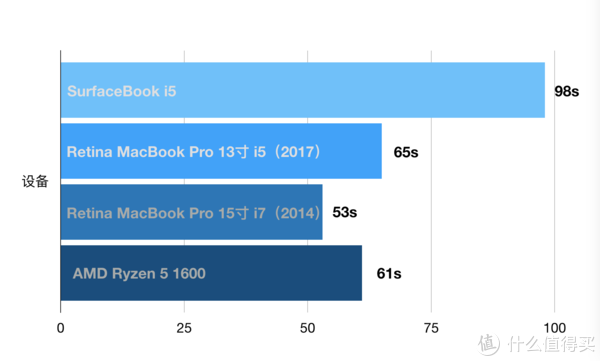 #原创新人# Apple MacBook Pro 13寸 2017款