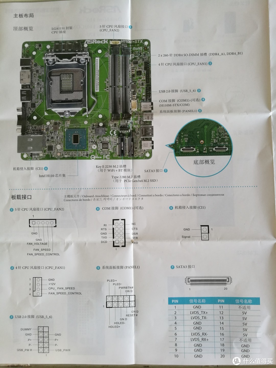 #原创新人# 黑苹果主机 — ASRock 华擎 DeskMini 110/COM 平台组机