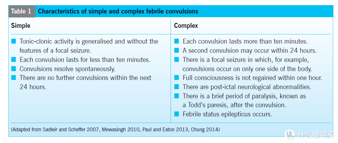 实录|亲历最令父母心惊胆战的儿科疾病—热性惊厥及父母必知的热性惊厥信息大全