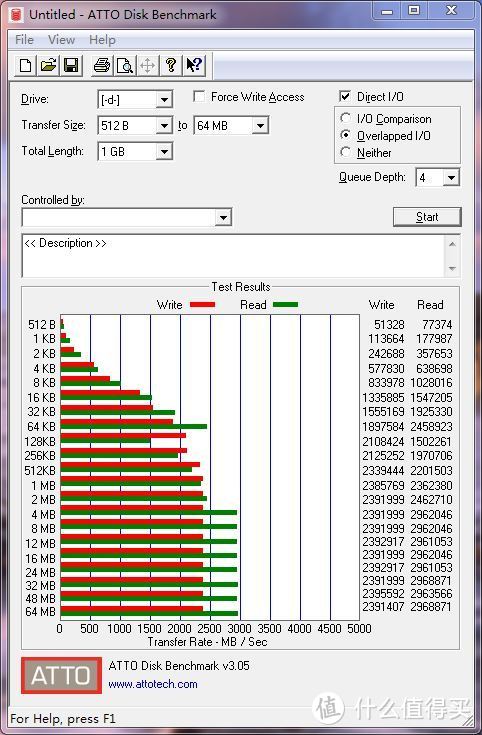 3850元就装个这电脑？家用电脑装机附Intel第七代平台安装Win7窍门