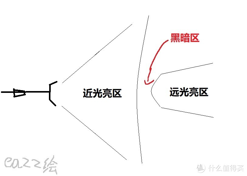 骑行100公里，这就来告诉你山人Discovery智能码灯好不好