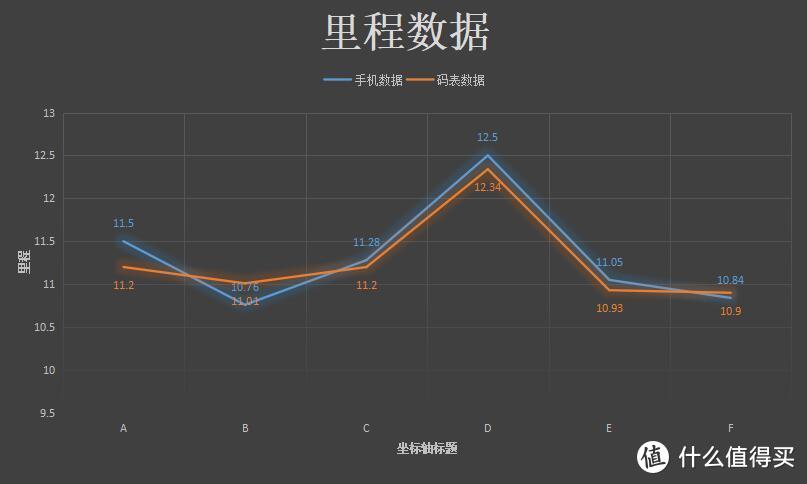 骑行100公里，这就来告诉你山人Discovery智能码灯好不好