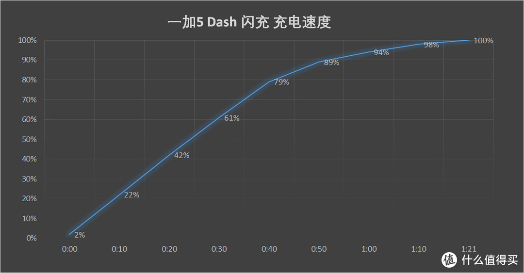 是否依然不将就？一加老用户浅谈一加5