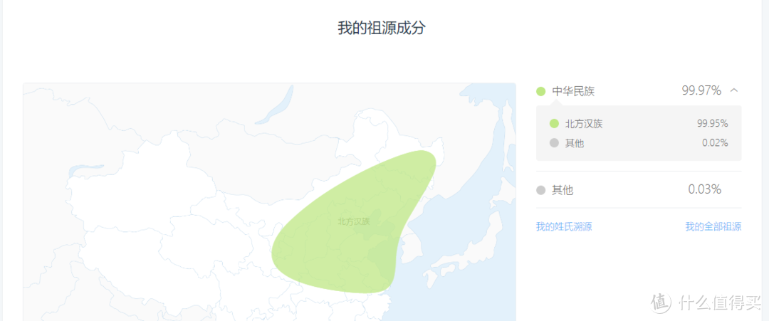 了解自己究竟是预测未来还是杞人忧天——记WeGene基因检测套件体验