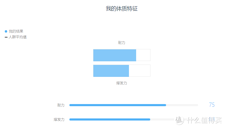 了解自己究竟是预测未来还是杞人忧天——记WeGene基因检测套件体验