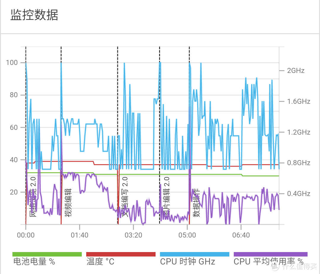 不搞绑架，把选择权留给用户——荣耀9众测体验