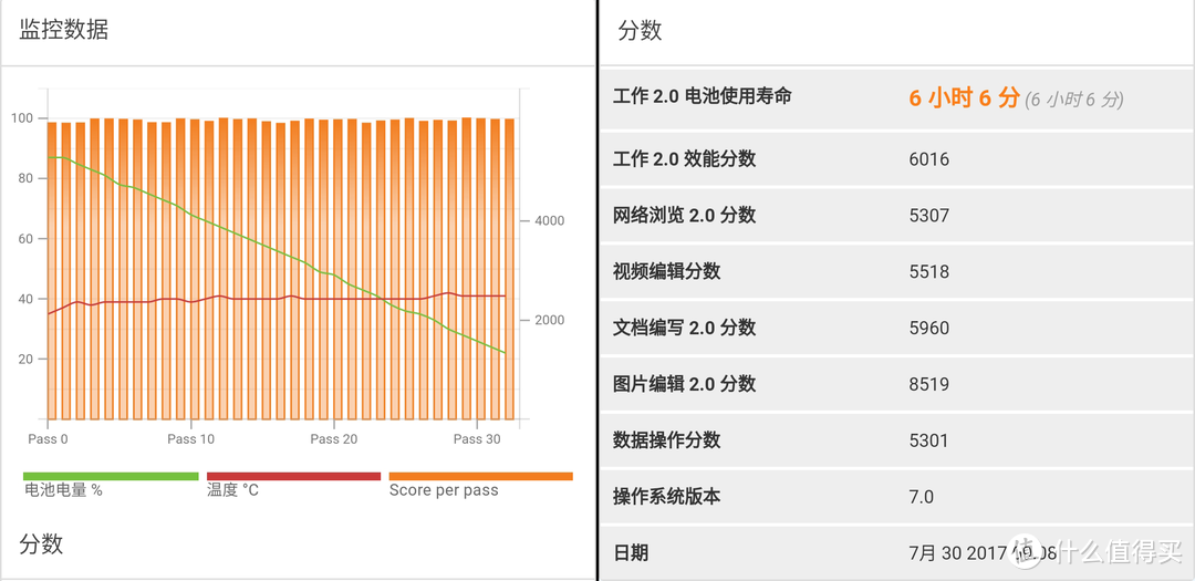 不搞绑架，把选择权留给用户——荣耀9众测体验