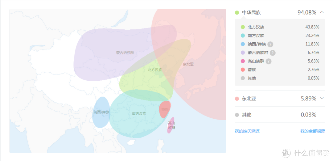 基因算命求平安——WeGene基因检测套件 基因数据解读服务