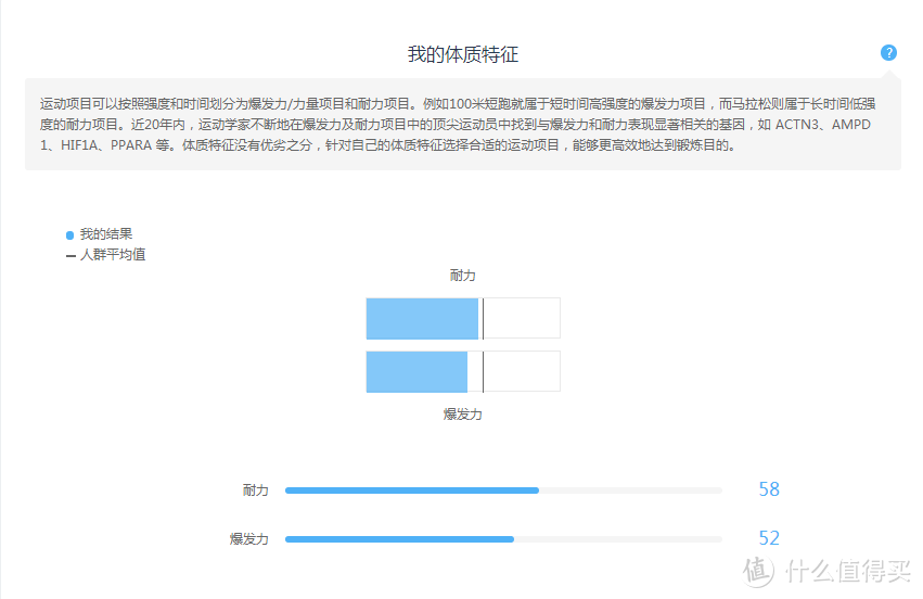 基因算命求平安——WeGene基因检测套件 基因数据解读服务