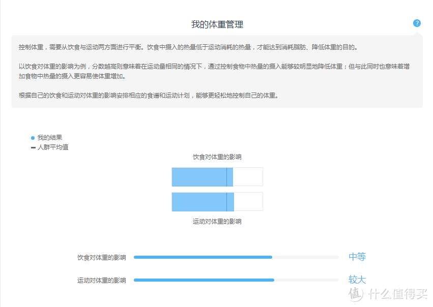 基因算命求平安——WeGene基因检测套件 基因数据解读服务