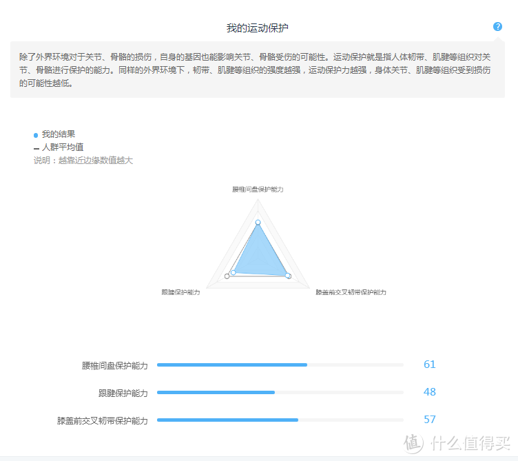 基因算命求平安——WeGene基因检测套件 基因数据解读服务