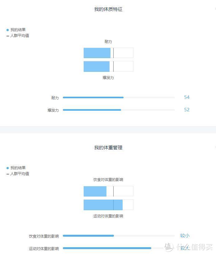 基因检测，自己掌握自己的节奏