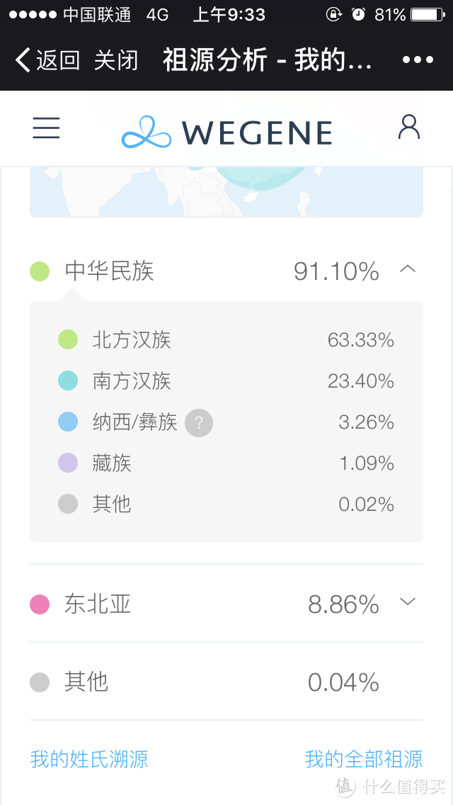 新世界的大门由此打开——WeGene基因检测套件试用回执