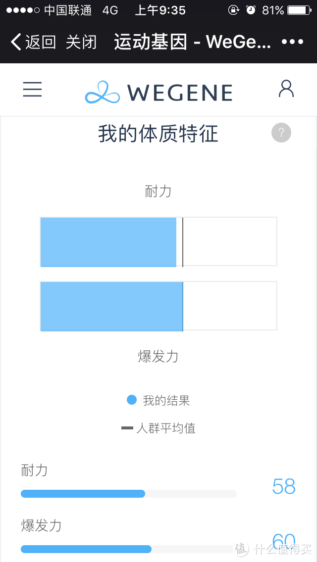 新世界的大门由此打开——WeGene基因检测套件试用回执