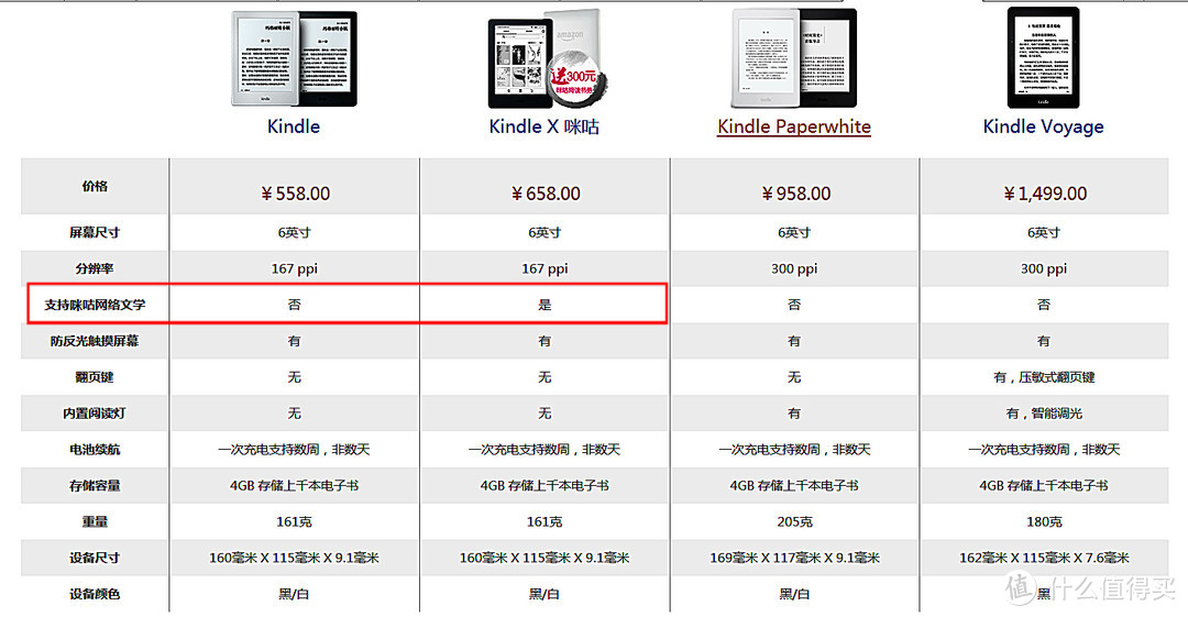 穿阅无限：亚马逊 Kindle X咪咕电子书阅读器体验测试