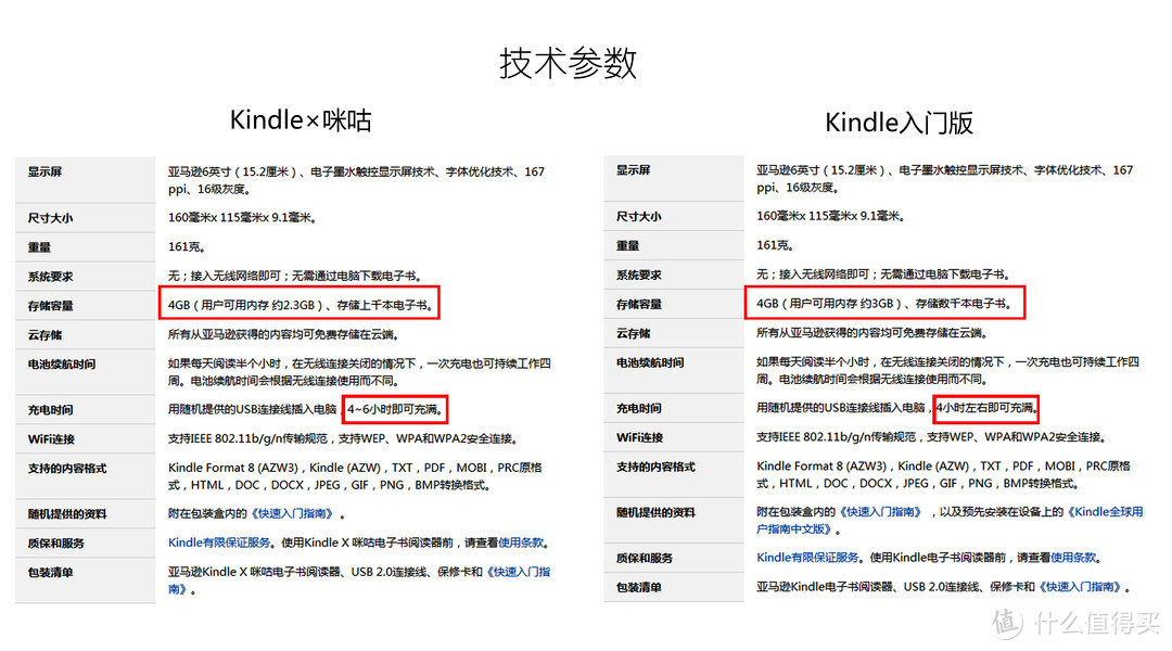 穿阅无限：亚马逊 Kindle X咪咕电子书阅读器体验测试