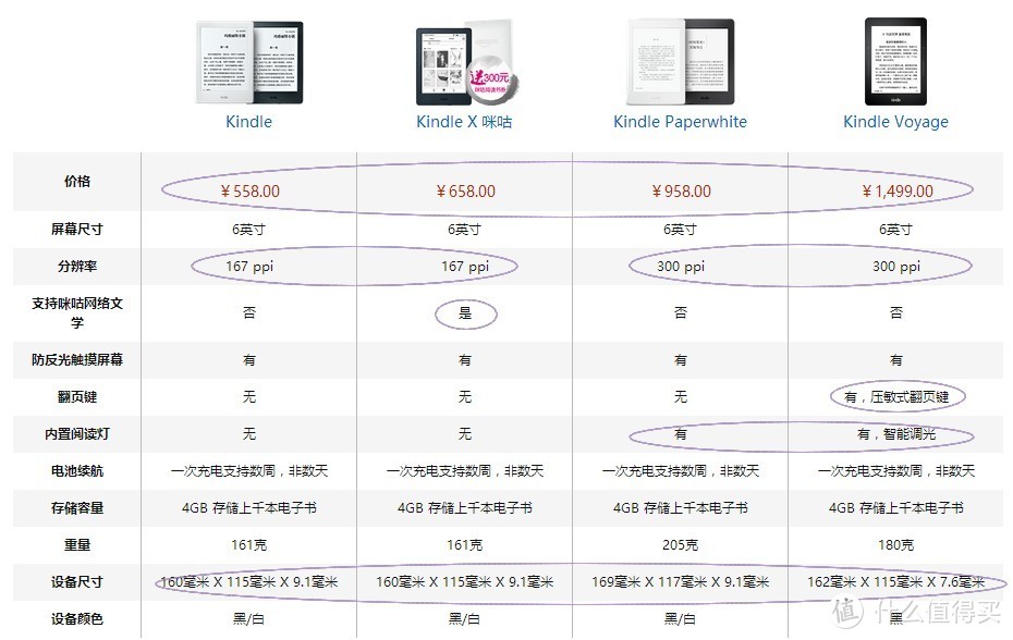 疑虑尽扫：亚马逊 Kindle X 咪咕版VS入门版之对比详测