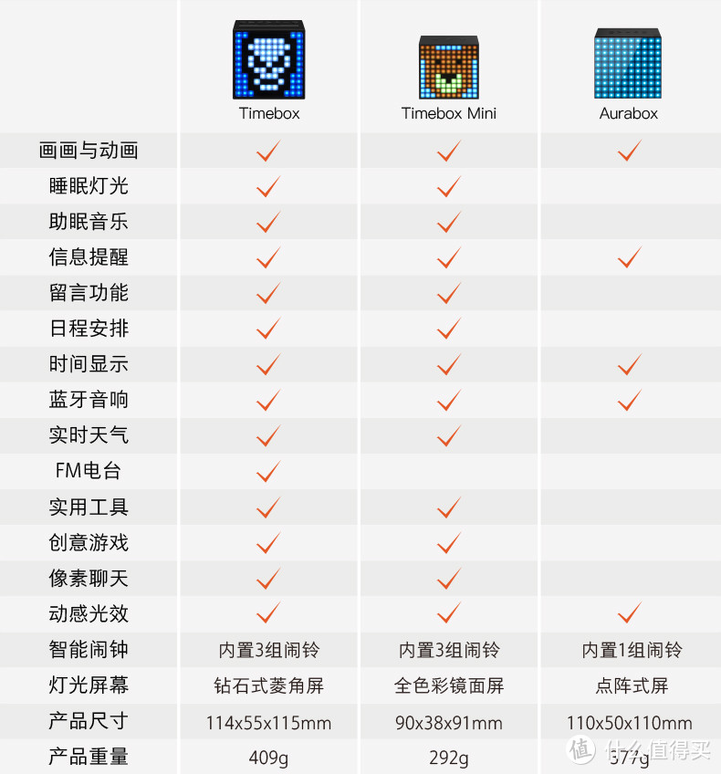 小身材大能量 - Divoom Timebox mini像素蓝牙音箱评测