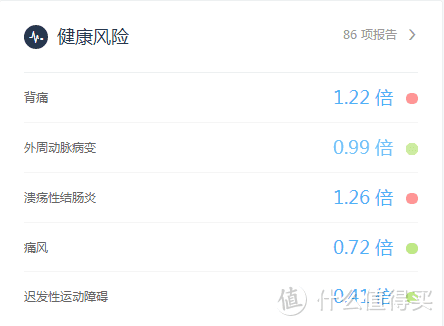 健康风险，有86项，真的有点吓人啊……