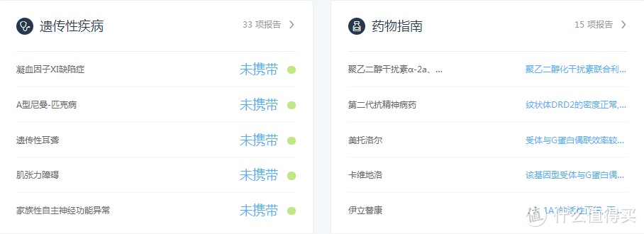 遗传疾病，种类怎么比健康风险少？……药物性指南……