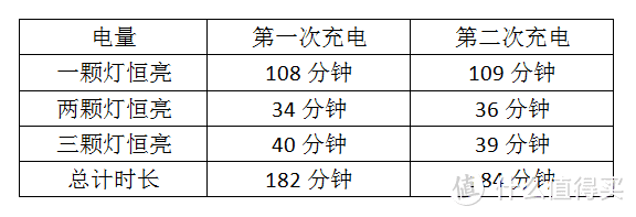 我这么棒，还不赶紧把我装进口袋——口袋宝移动电源评测