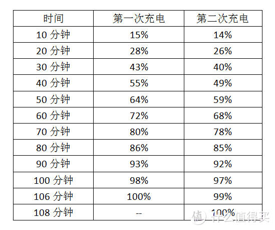 我这么棒，还不赶紧把我装进口袋——口袋宝移动电源评测