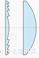 尽享个人时光，来蹦迪啊！——HYPEREAL VR套装体验测评