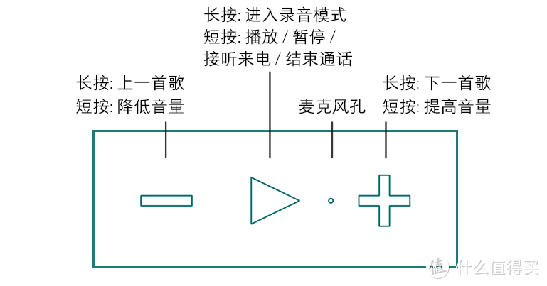 Divoom像素蓝牙音箱-在张大妈的处女贴