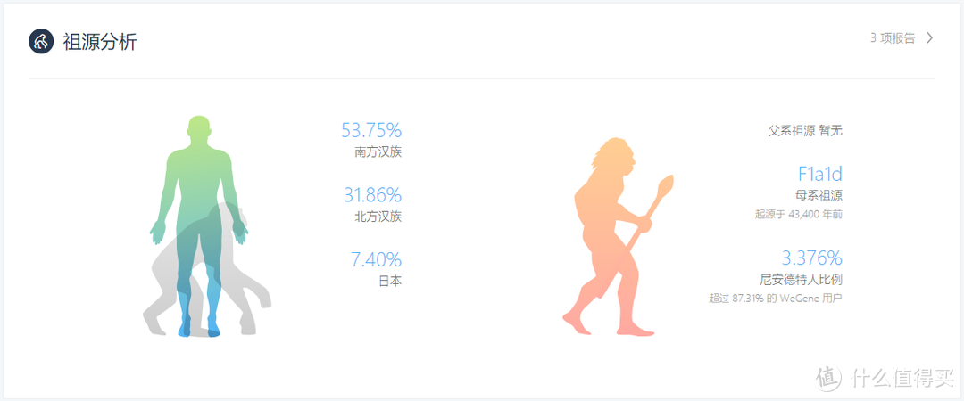 不用算命也能知道前世今生？WeGene基因检测体验记