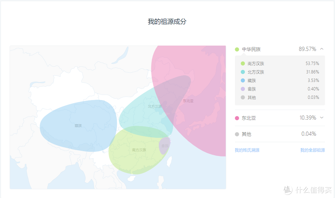 不用算命也能知道前世今生？WeGene基因检测体验记