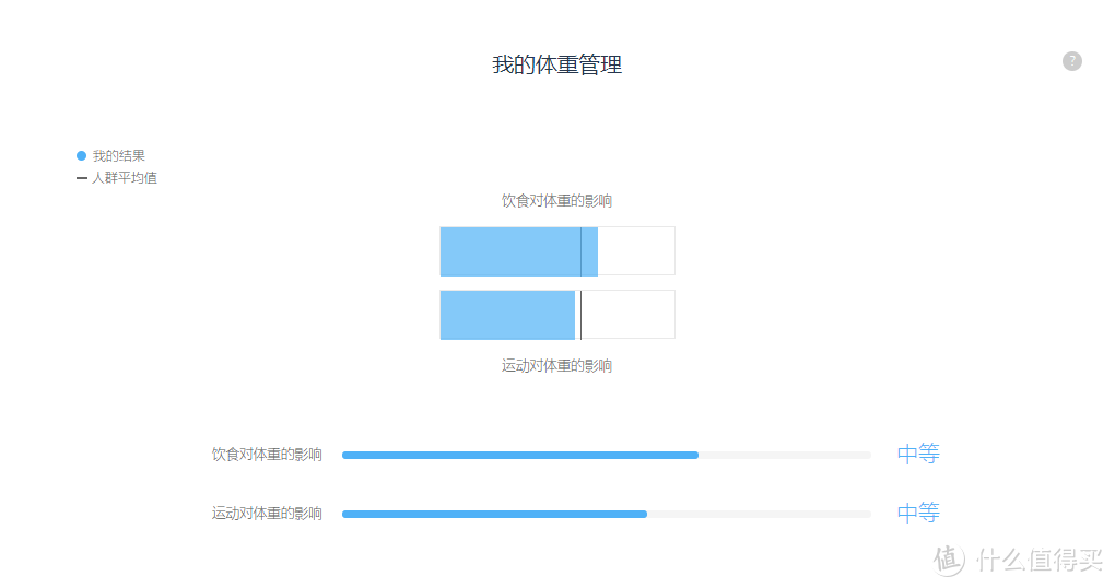 不用算命也能知道前世今生？WeGene基因检测体验记