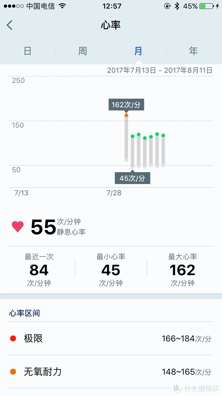 荣耀手环3使用感受分享及同级产品简单横评