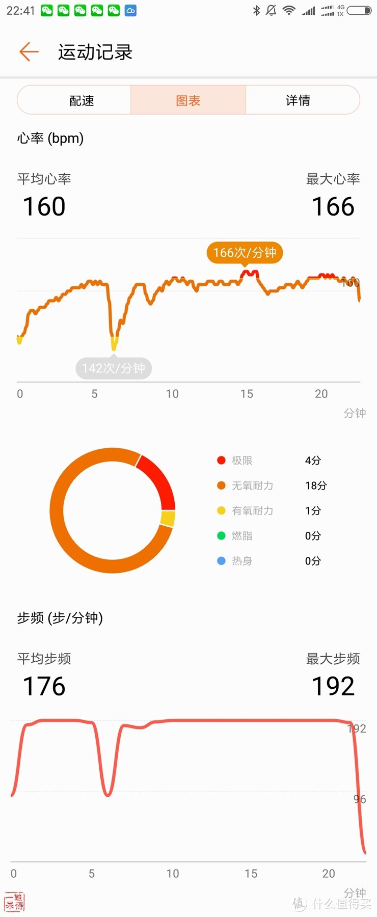 睡眠监测小能手——荣耀3手环之体验