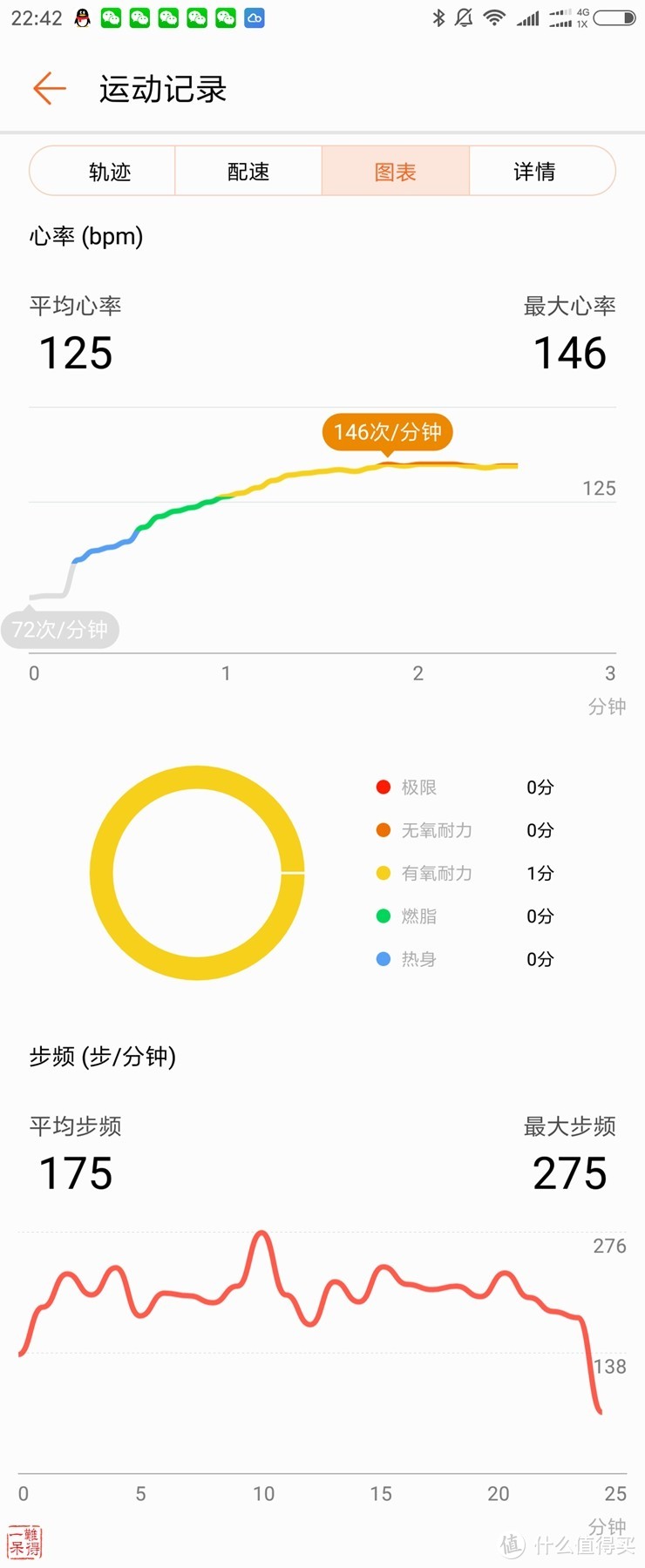 睡眠监测小能手——荣耀3手环之体验