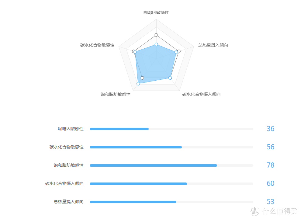 科学算命