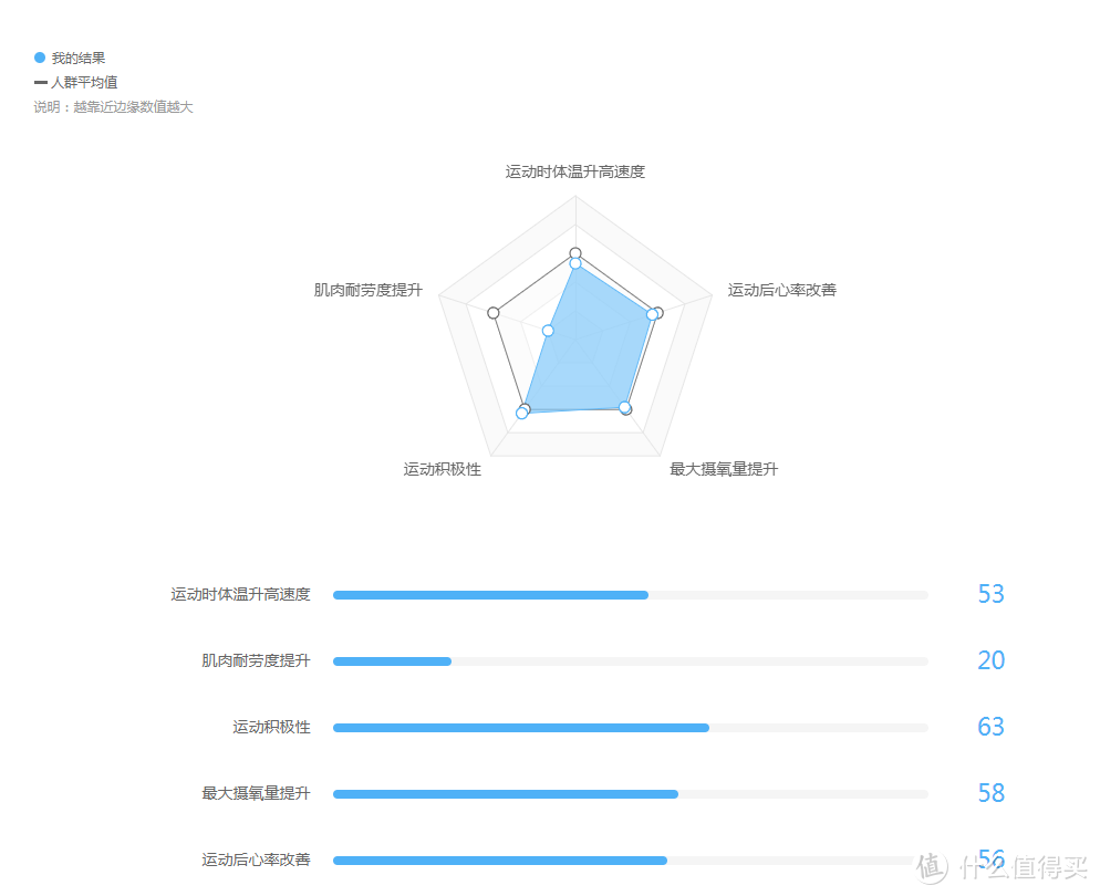 科学算命