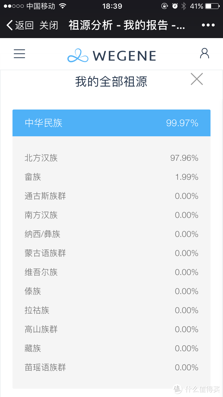 一口吐沫决定的未来————WeGene基因检测体验