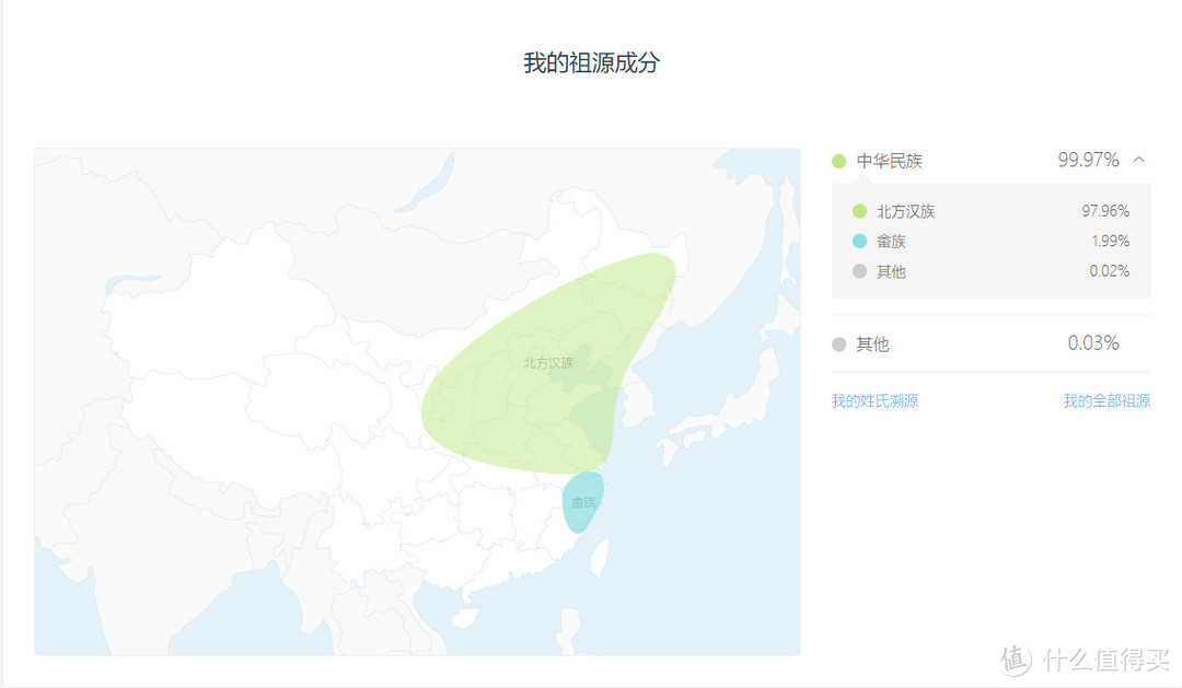 一口吐沫决定的未来————WeGene基因检测体验