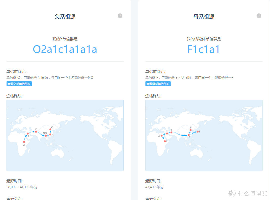 一口吐沫决定的未来————WeGene基因检测体验