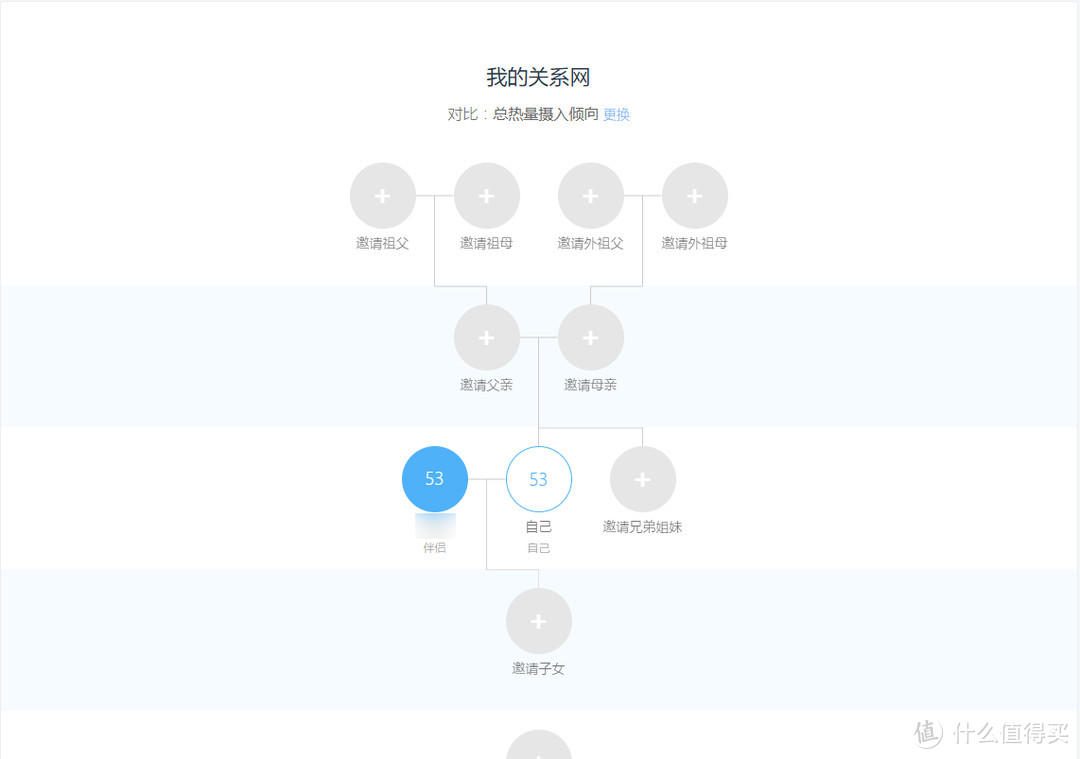 一口吐沫决定的未来————WeGene基因检测体验