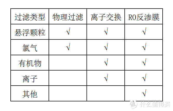 饮水净化的中庸之选——阿克萨纳桌面型净水器体验