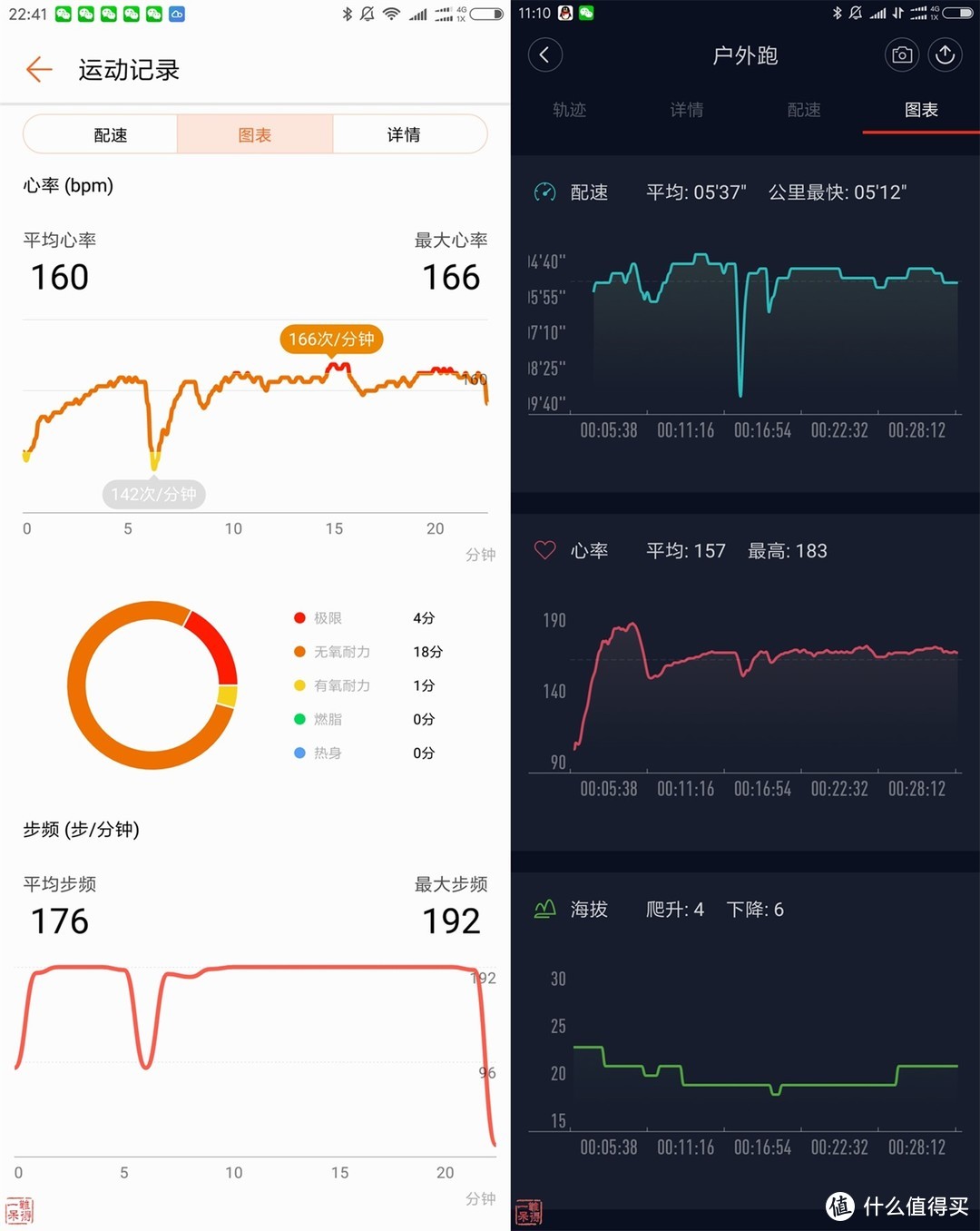 睡眠监测小能手——荣耀3手环之体验