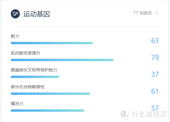 现代玄学“微基因带你了解自己的前世今生