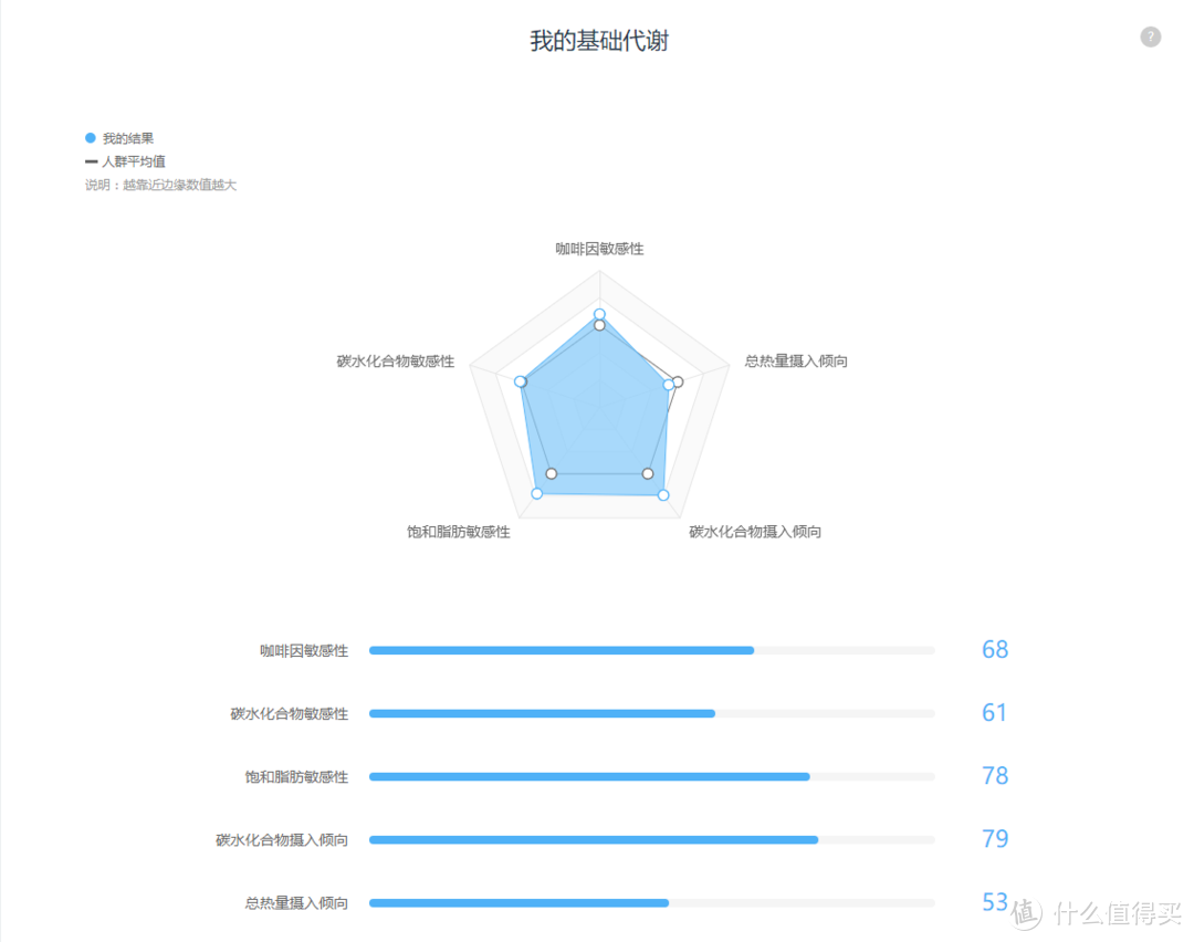 现代玄学“微基因带你了解自己的前世今生