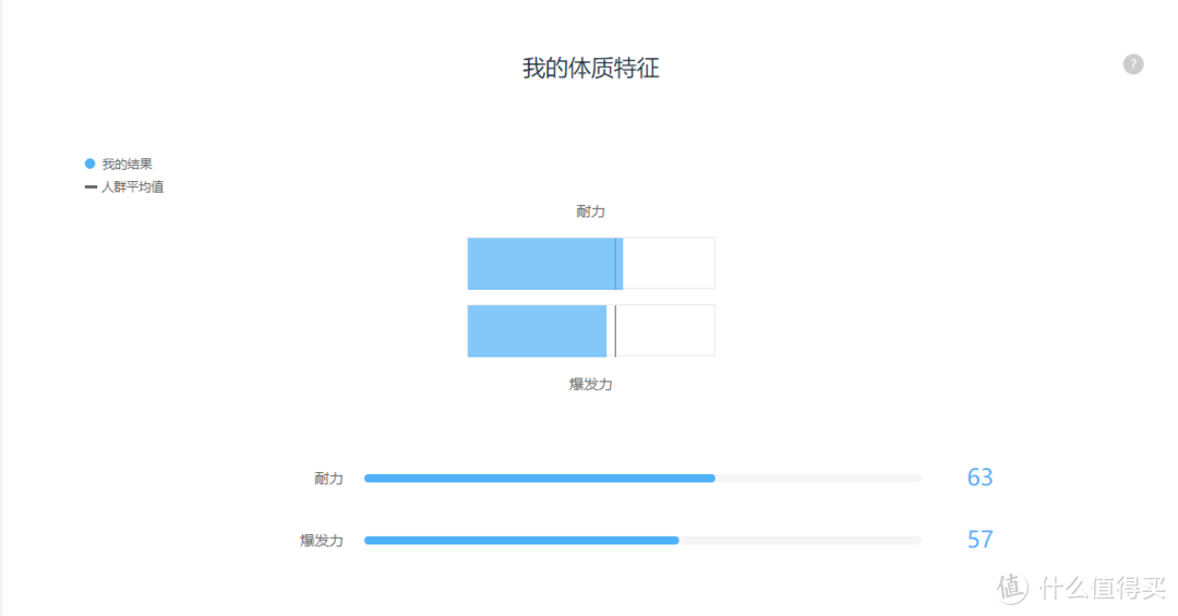 现代玄学“微基因带你了解自己的前世今生