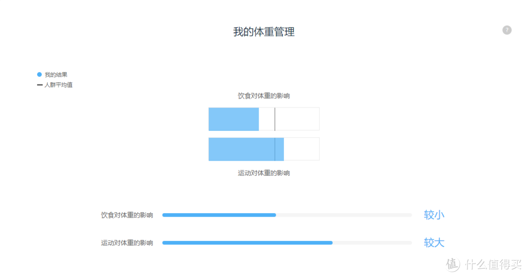 现代玄学“微基因带你了解自己的前世今生